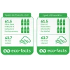 Eco facts