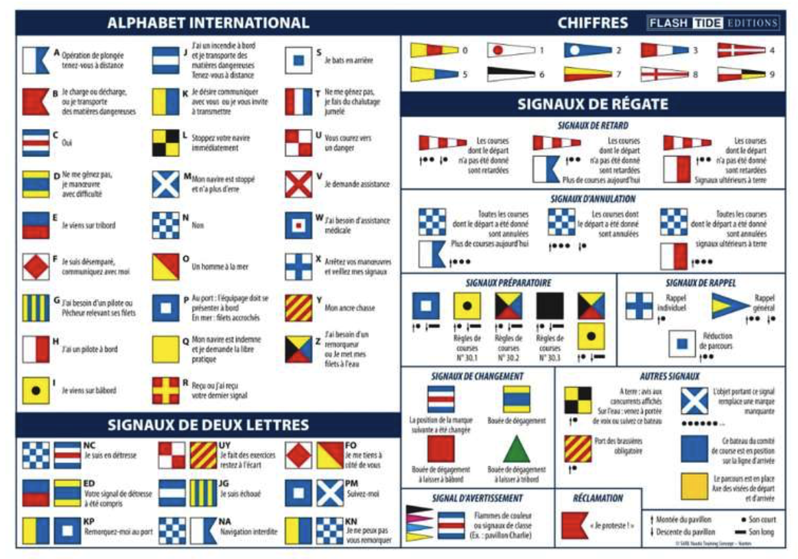 Code marin adhésif A5 Pavillons Maritimes et Régates