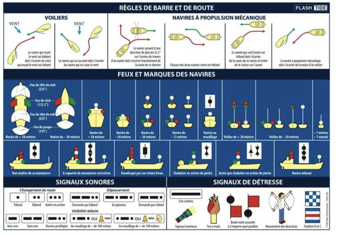 Code marin adhésif A5 règles de navigation (RIPAM)
