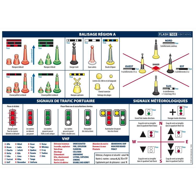 Commande � Alfortville, Code marin adh�sif A5 Balisage Maritime R�gion A
