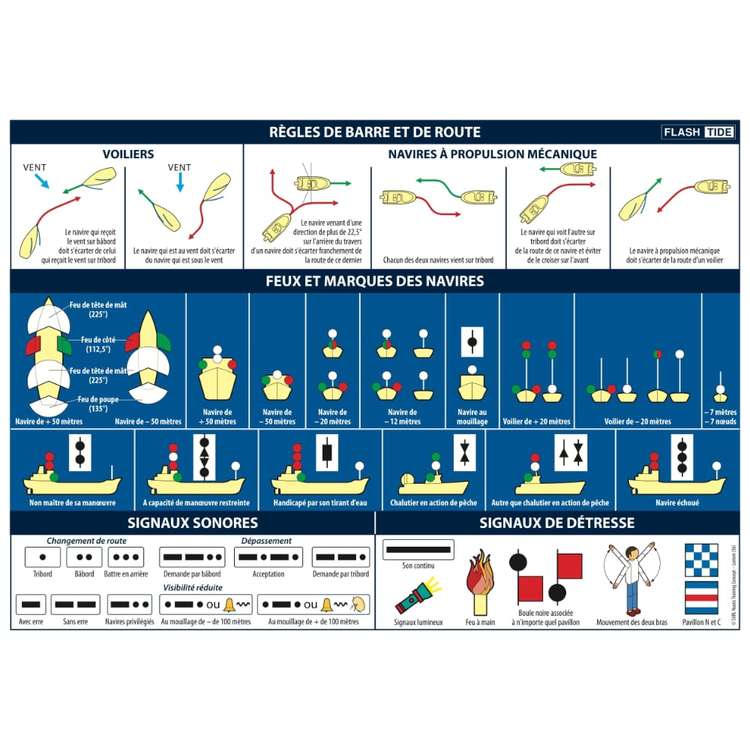 Commande � Alfortville, Code marin adh�sif A5 r�gles de navigation (RIPAM)
