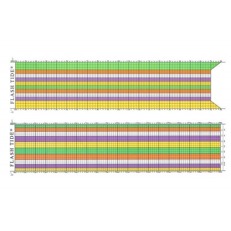 Personnaliser Rgle calculateur de mare